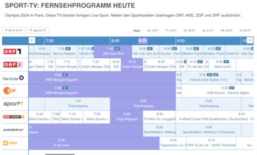 TV-Programm: Die Sport-Sender 